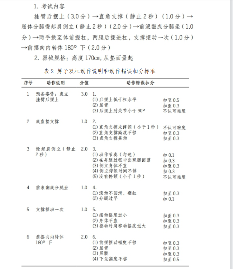 2021年怀化学院专升本考试大纲 -《体育教育》(图3) 2021年怀化学院专升本考试大纲 -《体育教育》(图3)