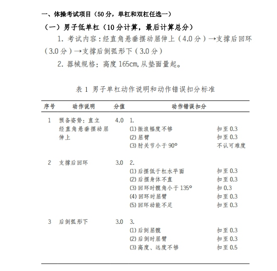 2021年怀化学院专升本考试大纲 -《体育教育》(图2) 2021年怀化学院专升本考试大纲 -《体育教育》(图2)