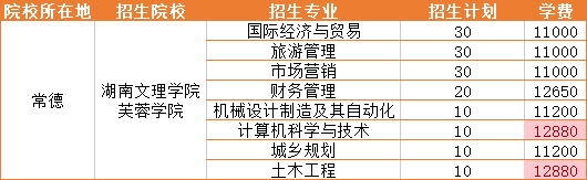 2023年湖南文理学院芙蓉学院招生专业学费详情