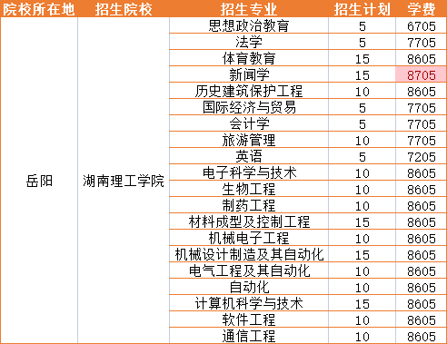 2023年湖南理工学院招生专业学费详情