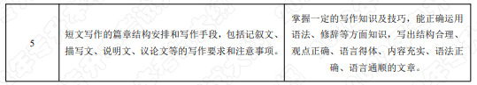 考试内容和考试要求