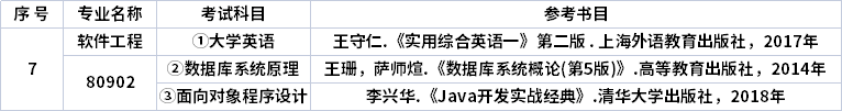 考试信息