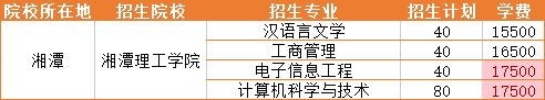 2023年湘潭理工学院招生专业学费详情