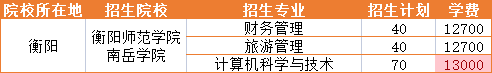 2023年衡阳师范学院南岳学院招生专业学费详情