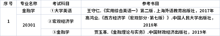 考试信息