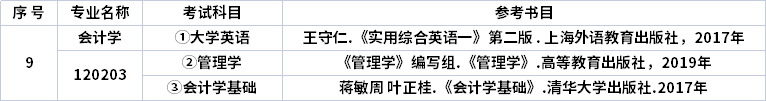考试信息