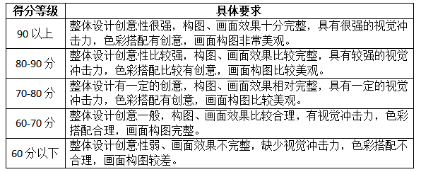 考试分值及评分准则