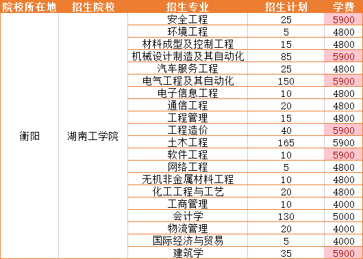 2023年湖南工学院招生专业学费详情