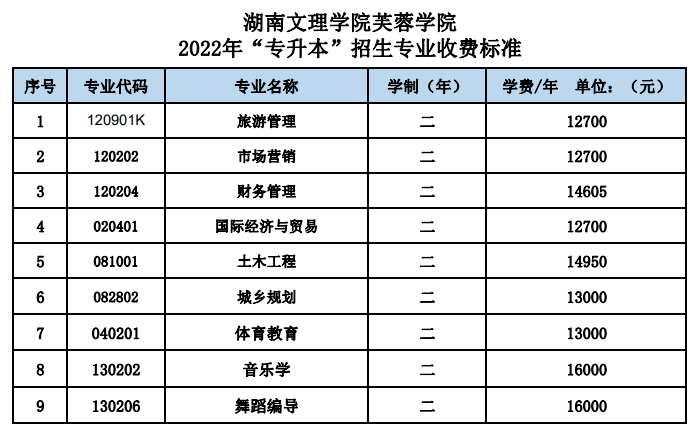 学费标准