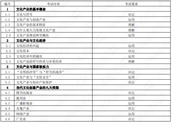 考试内容和考试要求