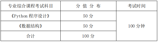  专业综合课程考试科目、分值分布及考试时间 专业综合课程考试科目、分值分布及考试时间 专业综合课程考试科目、分值分布及考试时间
