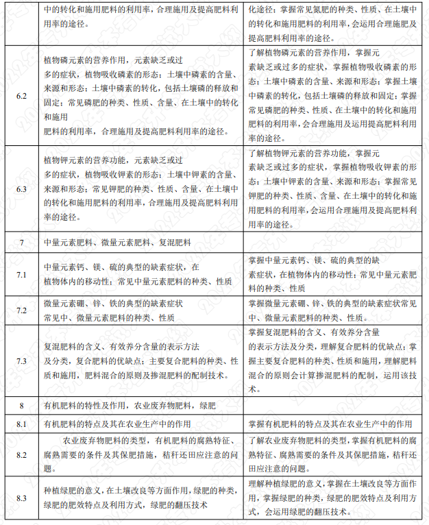 考试内容和考试要求