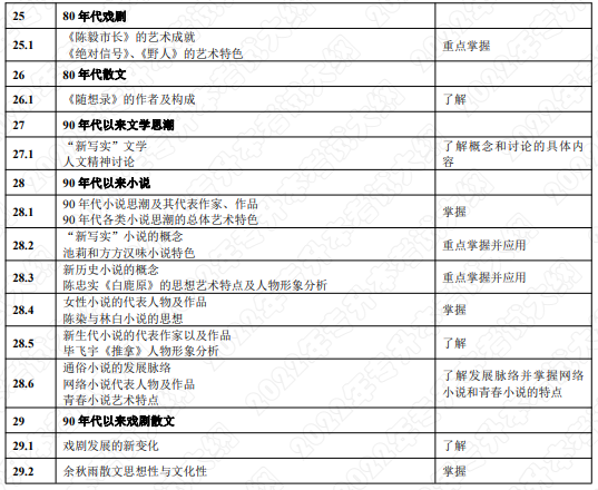 考试内容和考试要求