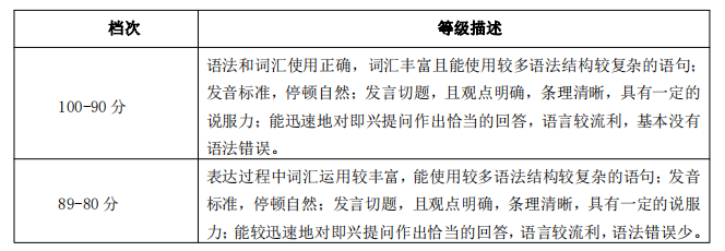 考试评分细则