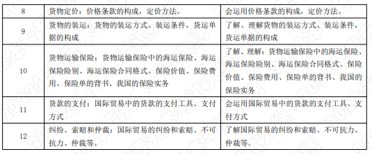 考试内容和考试要求
