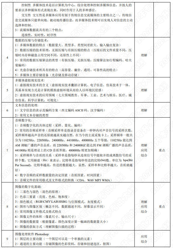 考试内容和考试要求