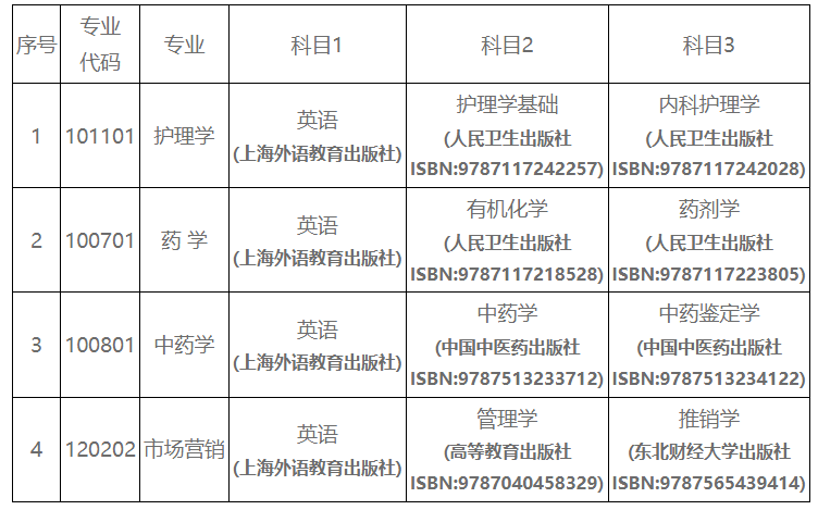 考试信息