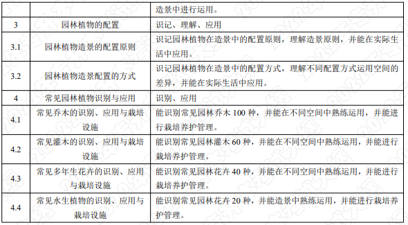 考试内容和考试要求