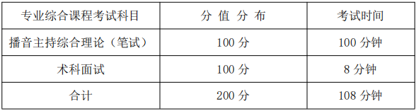 专业综合考试科目、分值及考试时间