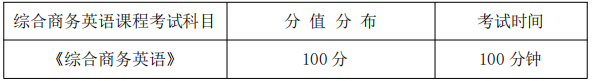  综合商务英语课程考试科目、分值分布及考试时间