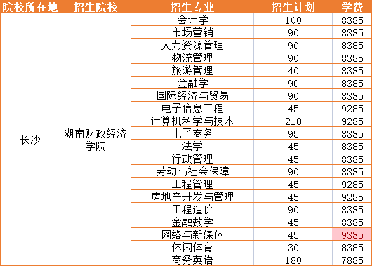 2023年湖南财政经济学院招生专业学费详情