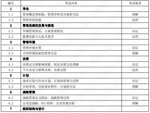 考试内容和考试要求
