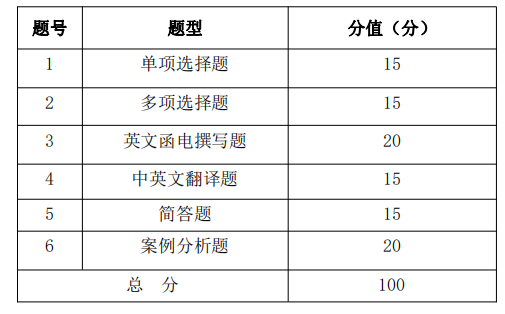 考试题型及分值分布