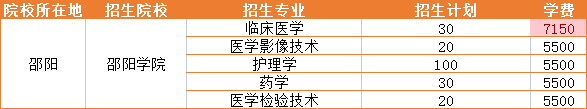 2023年邵阳学院招生专业学费详情