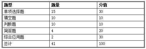 考试题型结构及分值分布