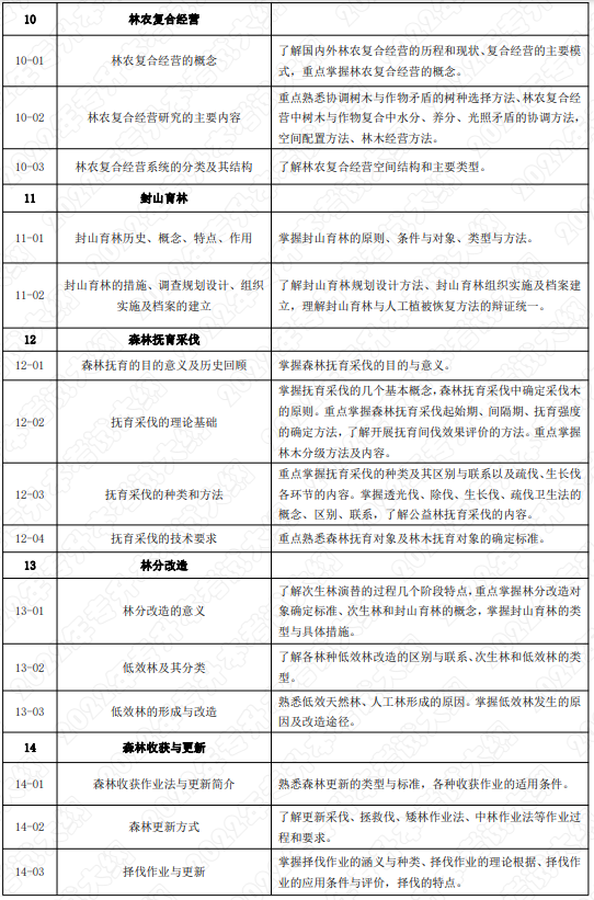 考试内容和考试要求