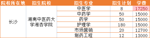 2021年湖南中医药大学湘杏学院招生专业学费详情
