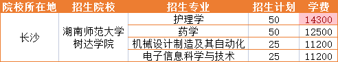 2021年湖南师范大学树达学院招生专业学费详情
