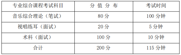 专业综合课程考试科目、分值分布及考试时间