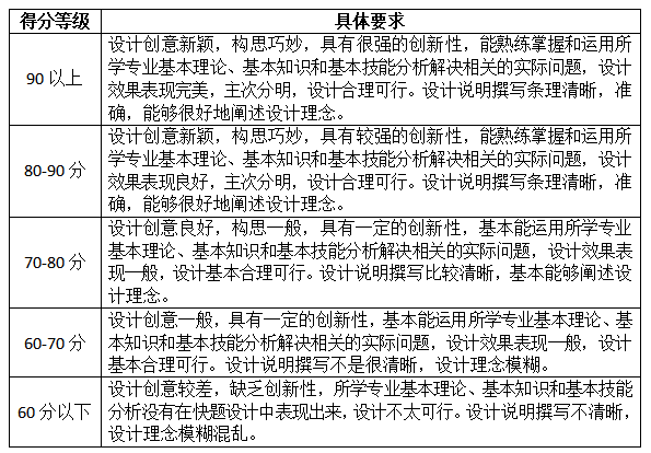 考试分值及评分准则