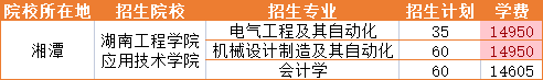2023年湖南工程学院应用技术学院招生专业学费详情