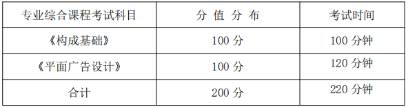 专业综合课程考试科目、分值分布及考试时间