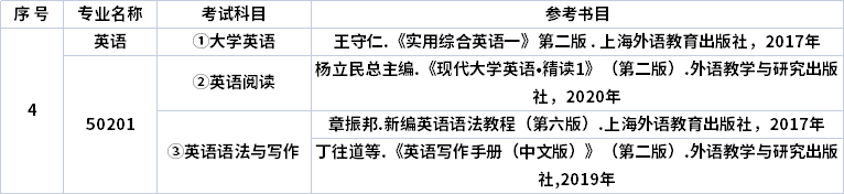 考试信息