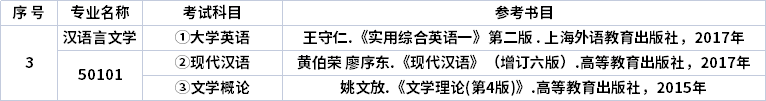 考试信息