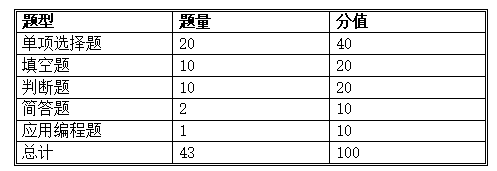 试卷题型结构