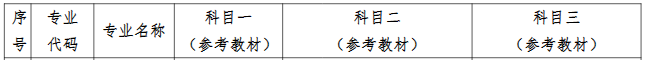 考试信息