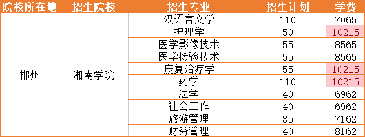 2023年湘南学院招生专业学费详情