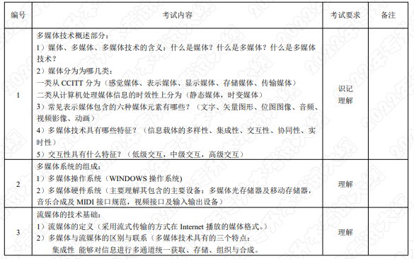 考试内容和考试要求