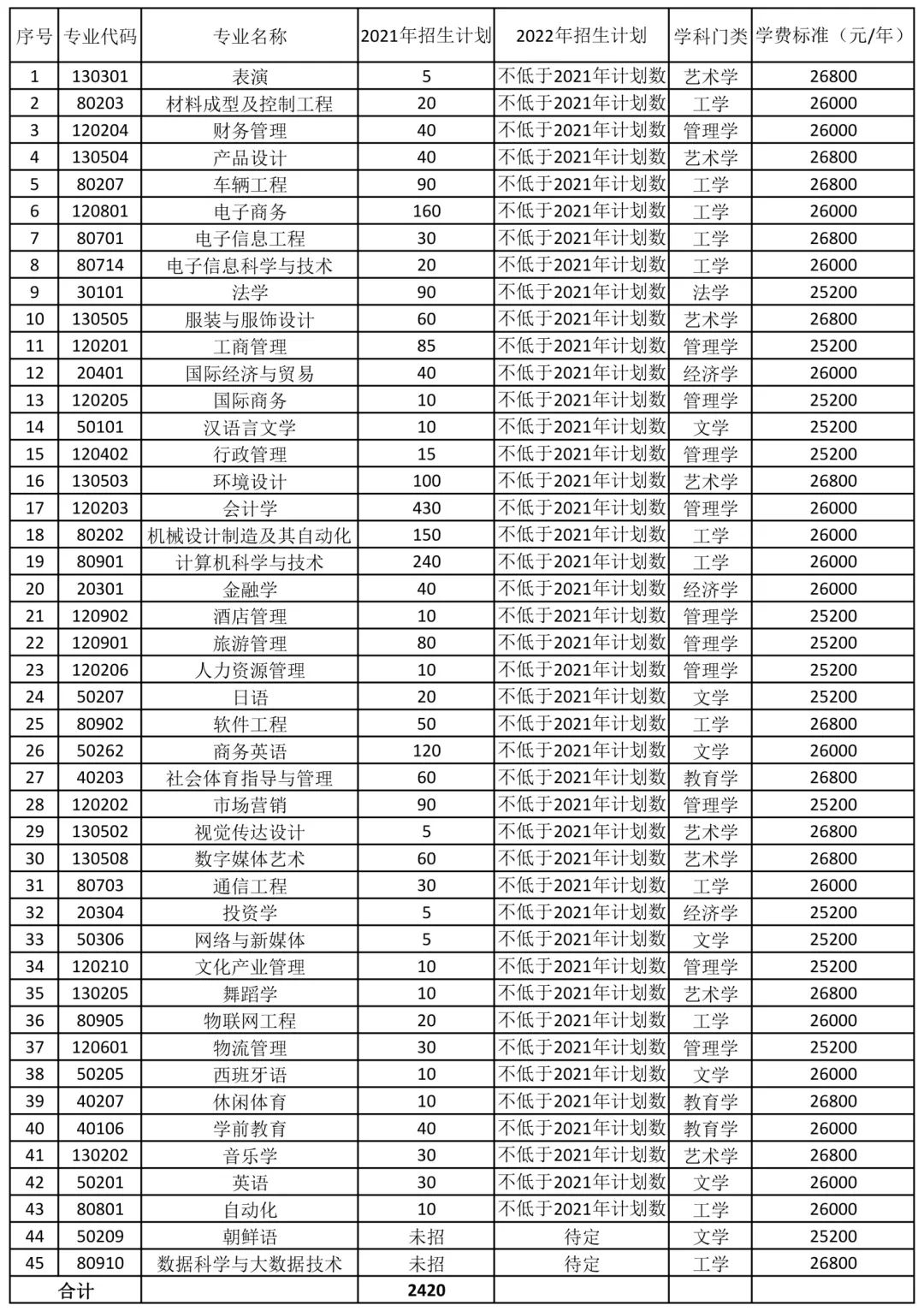 湖南涉外经济学院2022年专升本招生简章(图1) 微信图片_20220317143411.jpg