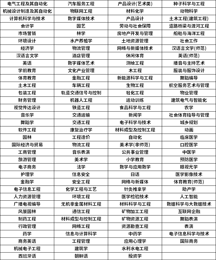 湖南专升本如何报考?(图1) 2023年湖南专升本招生专业参考