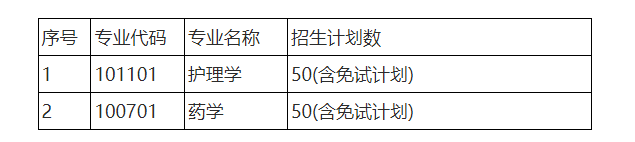 湖南专升本各大院校招生计划汇总(图2) 湖南专升本各大院校招生计划汇总(图2)