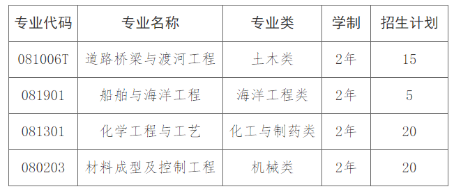 湖南专升本各大院校招生计划汇总(图4) 湖南专升本各大院校招生计划汇总(图4)