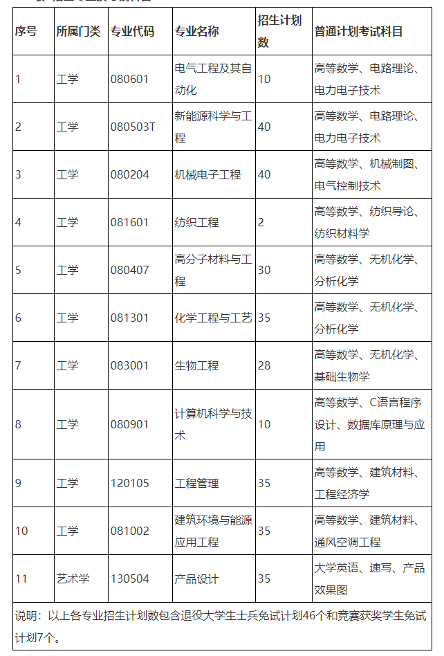 湖南专升本各大院校招生计划汇总(图6) 湖南专升本各大院校招生计划汇总(图6)