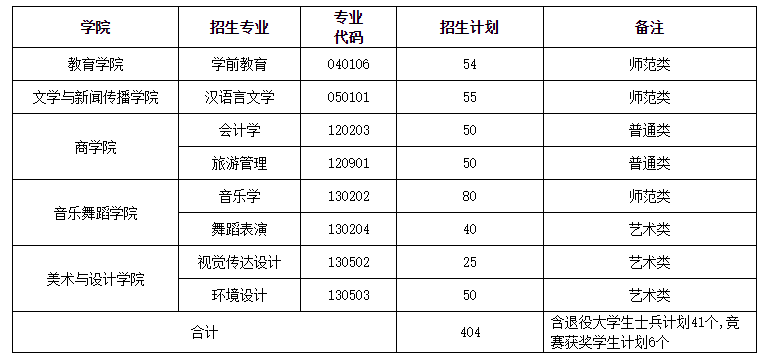 湖南专升本各大院校招生计划汇总(图8) 湖南专升本各大院校招生计划汇总(图8)