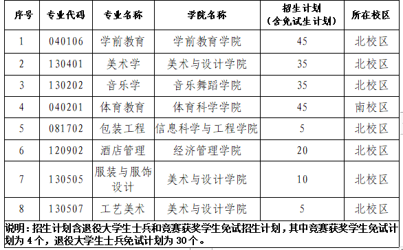 湖南专升本各大院校招生计划汇总(图7) 湖南专升本各大院校招生计划汇总(图7)