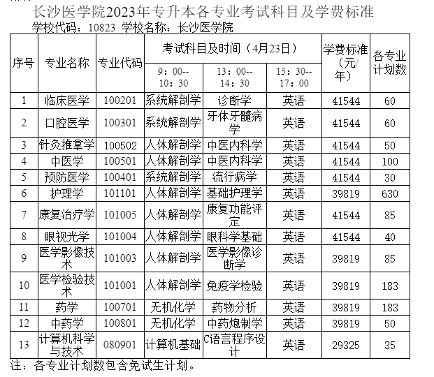 湖南专升本各大院校招生计划汇总(图11) 湖南专升本各大院校招生计划汇总(图11)